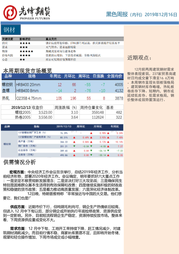 黑色周报（内刊）