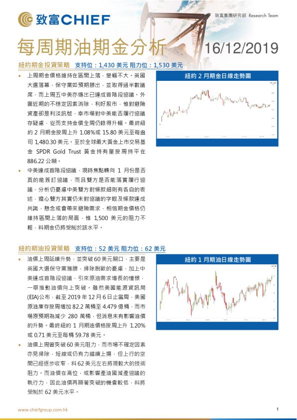 每周期油期金分析
