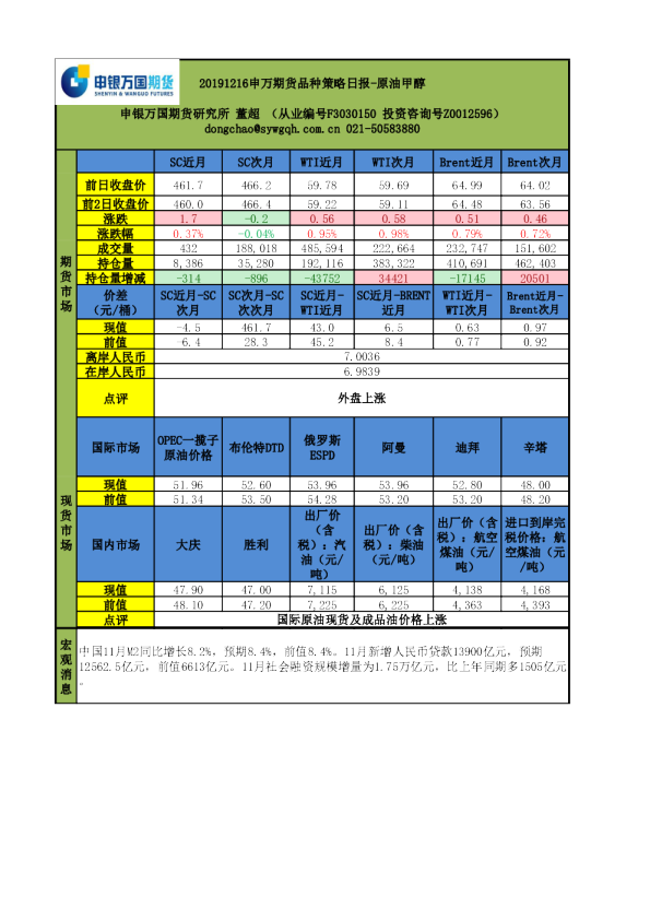 申万期货品种策略日报：原油甲醇