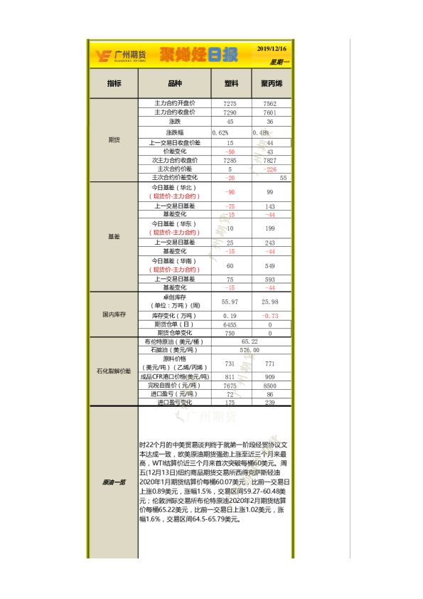 广州期货聚烯烃日报