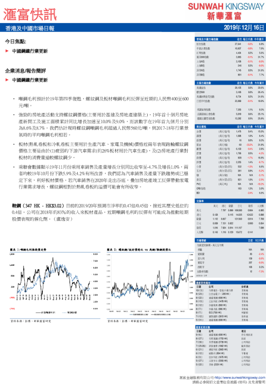 汇富快讯