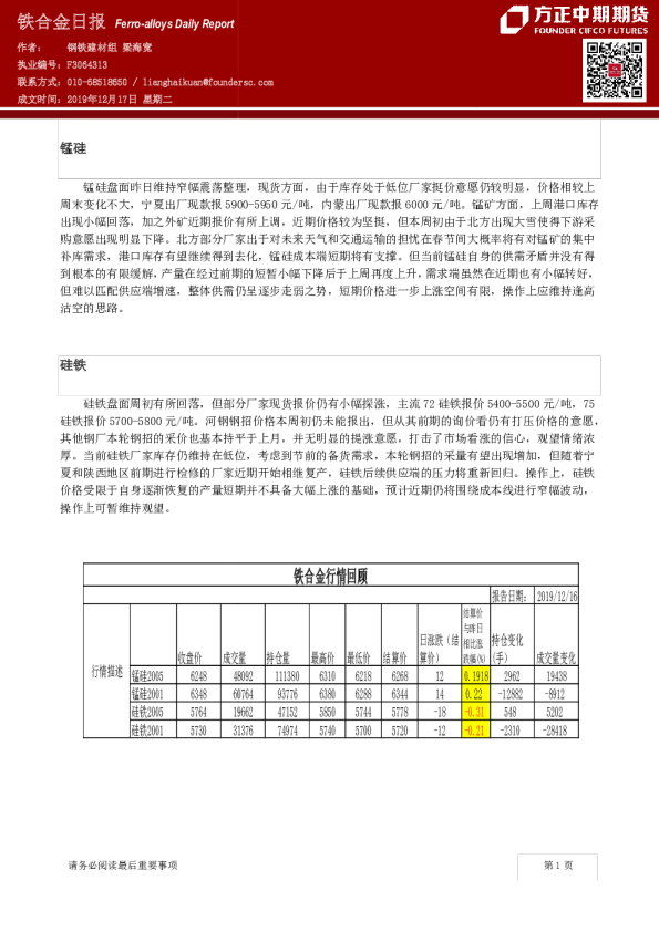 铁合金日报