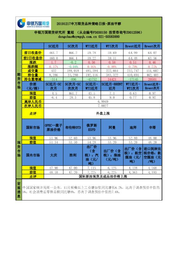申万期货品种策略日报：原油甲醇