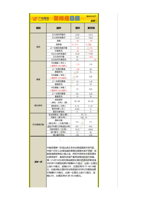 广州期货聚烯烃日报