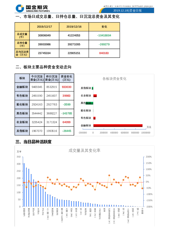 国金期货资金日报