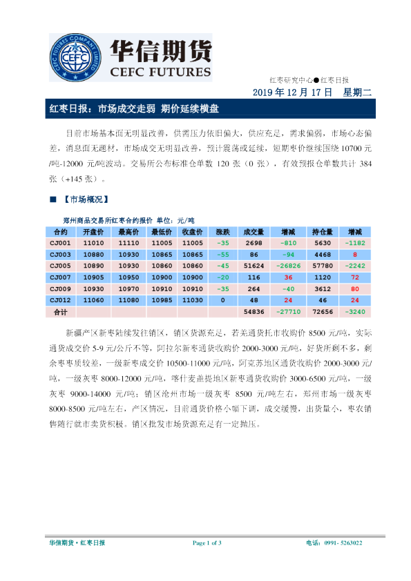 红枣日报：市场成交走弱，期价延续横盘