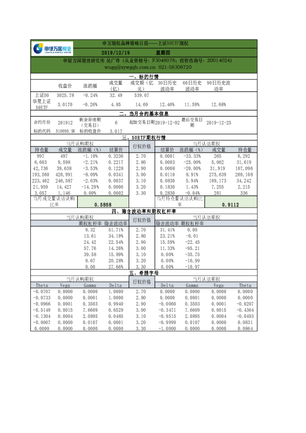 申万期权品种策略日报：上证50ETF期权