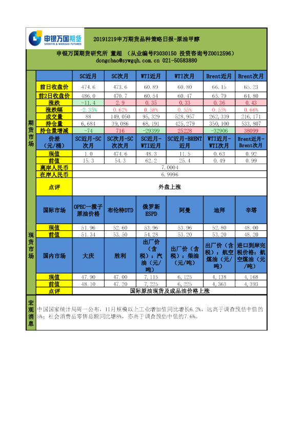 申万期货品种策略日报：原油甲醇