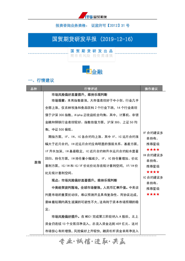 国贸期货研发早报