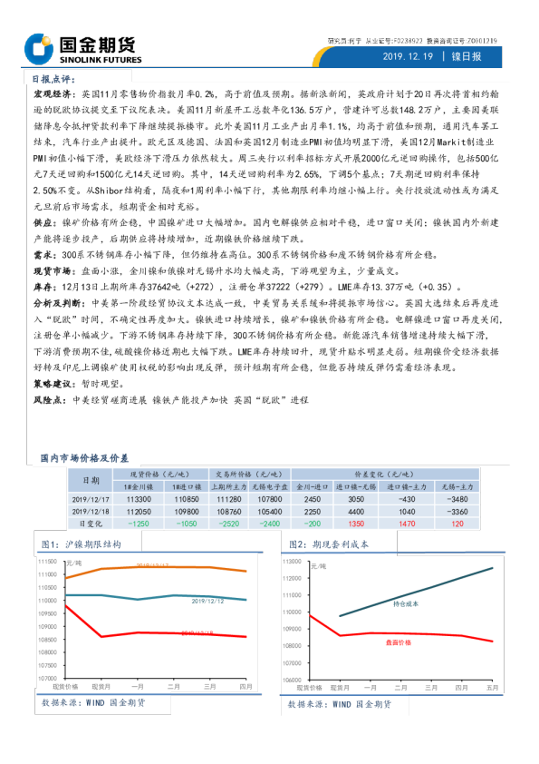 国金期货镍日报