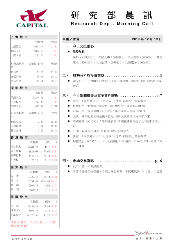 研究部晨讯