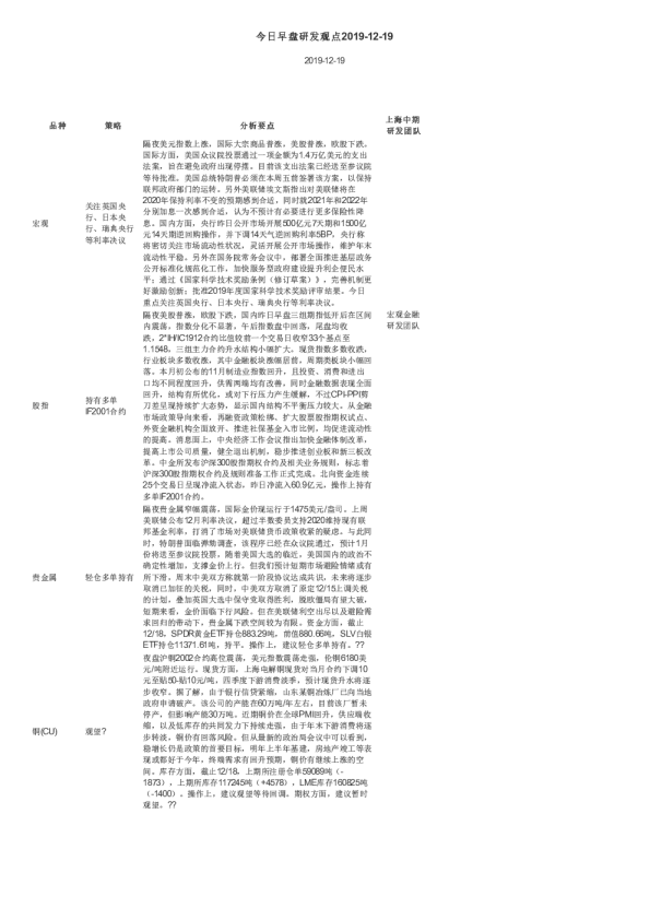 今日早盘研发观点