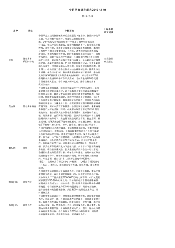 今日尾盘研发观点