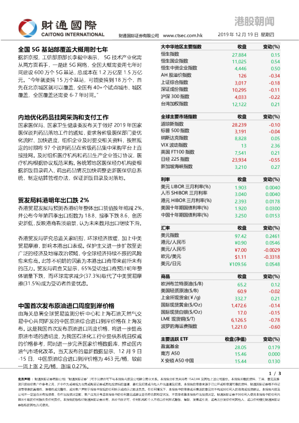 港股朝闻