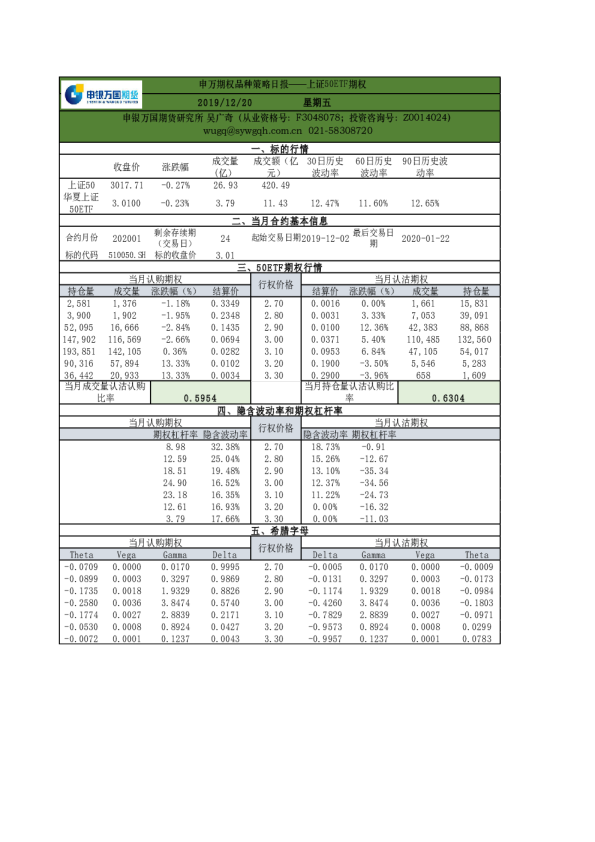 上证50ETF期权