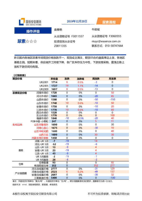 国投安信期货尿素晨报