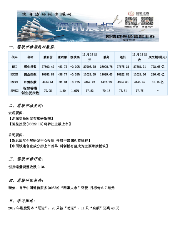 网信证券港股资讯晨报