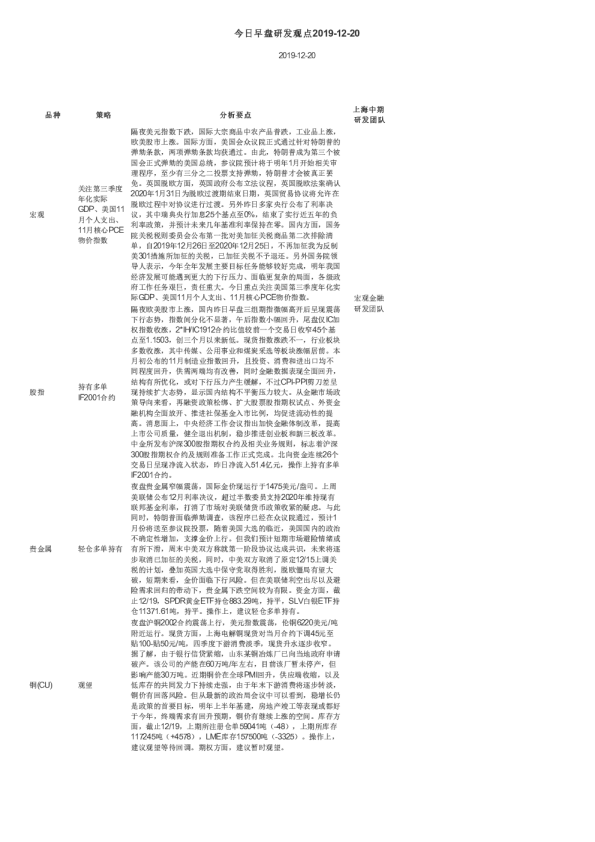 今日早盘研发观点