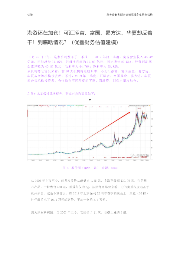 港资还在加仓！可汇添富、富国、易方达、华夏却反着干！到底啥情况？