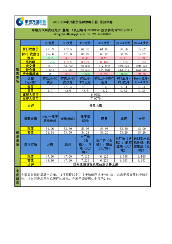 申万期货品种策略日报：原油甲醇