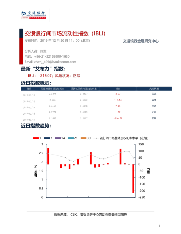 交银银行间市场流动性指数（IBLI）