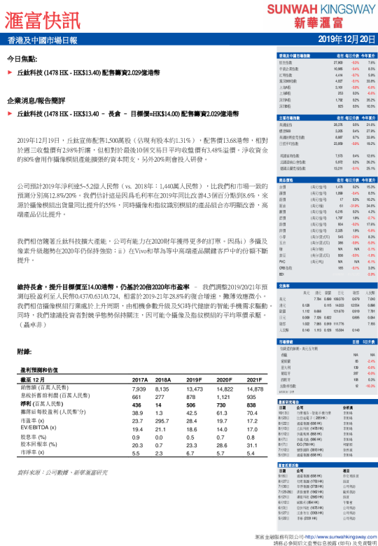 汇富快讯