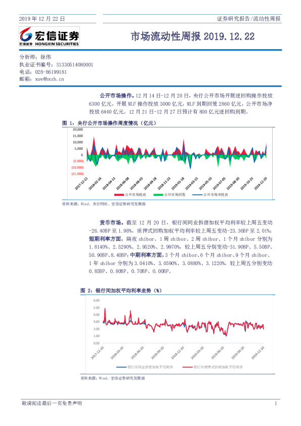 市场流动性周报