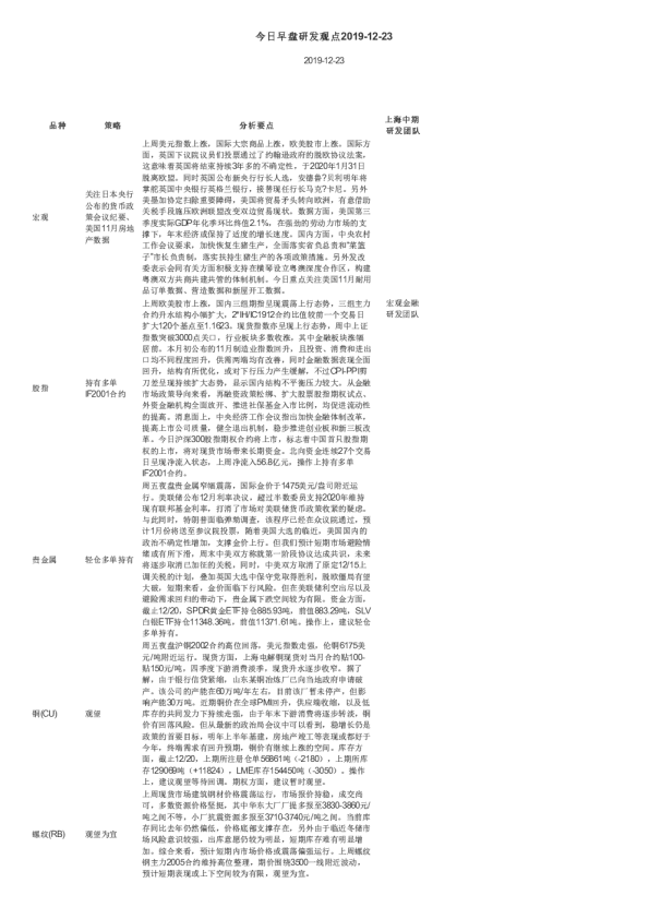 今日早盘研发观点