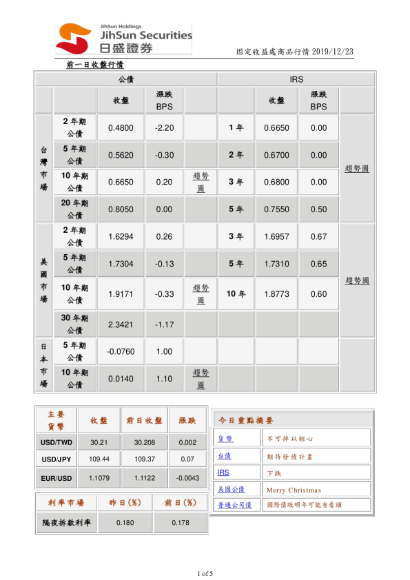 固定收益处商品行情