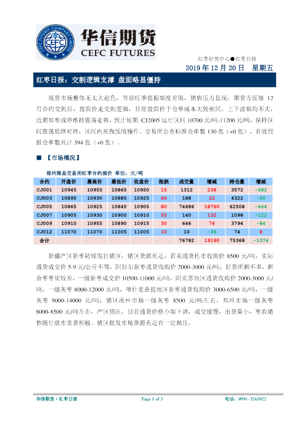 红枣日报：交割逻辑支撑，盘面略显僵持