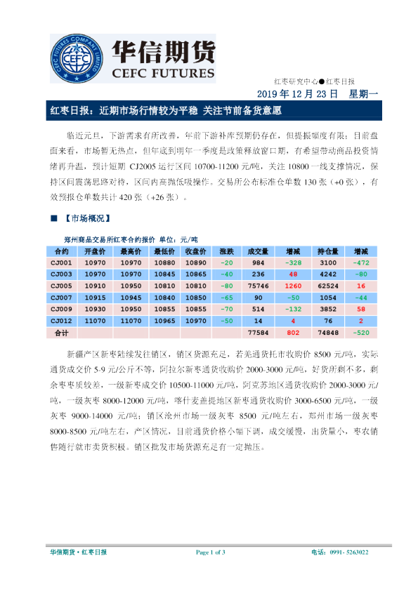 红枣日报：近期市场行情较为平稳，关注节前备货意愿