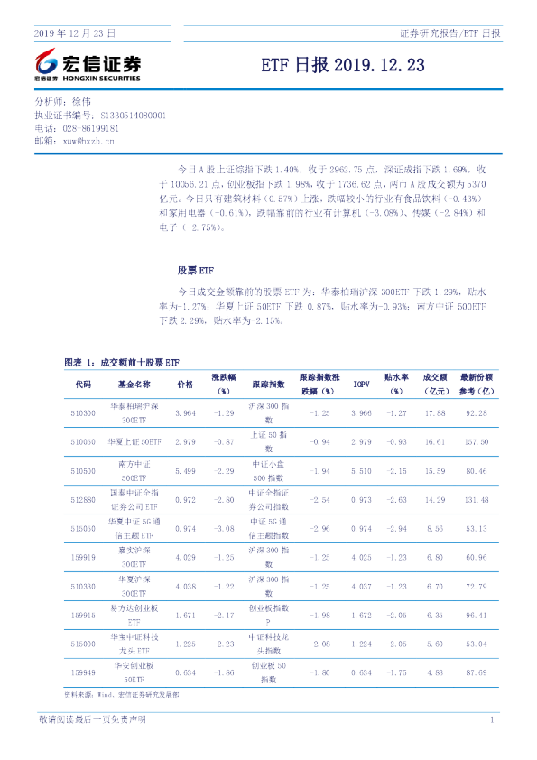 宏信证券ETF日报