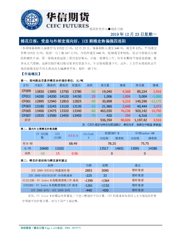 棉花日报：受益与外部宏观向好，ICE期棉走势偏强四连阳