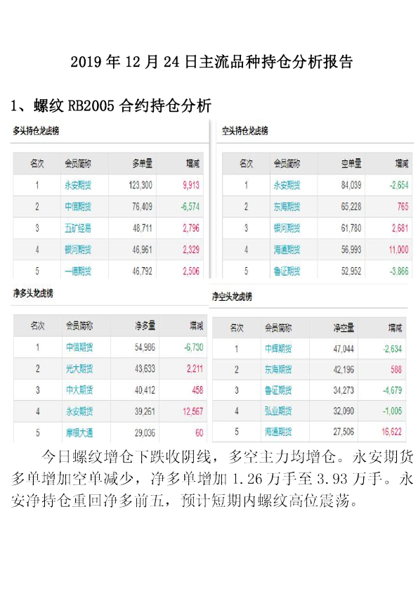 2019年12月24日主流品种持仓分析报告