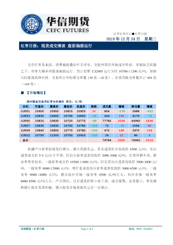 红枣日报：现货成交清淡盘面偏弱运行