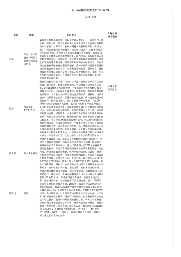 今日早盘研发观点