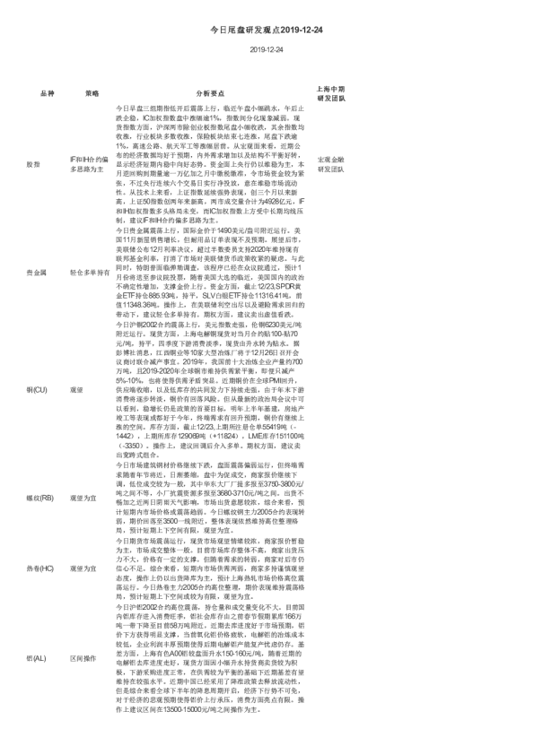 今日尾盘研发观点