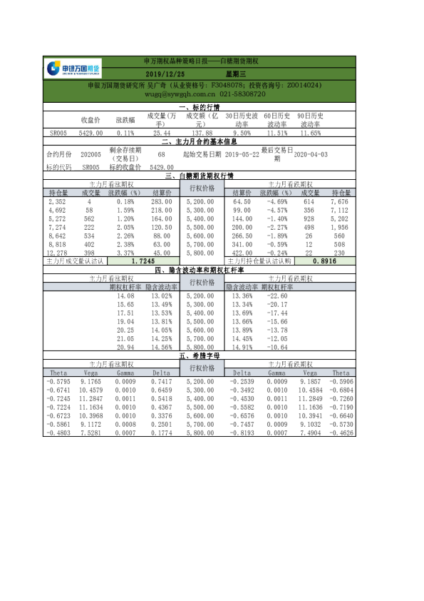 申万期权品种策略日报：白糖期货期权
