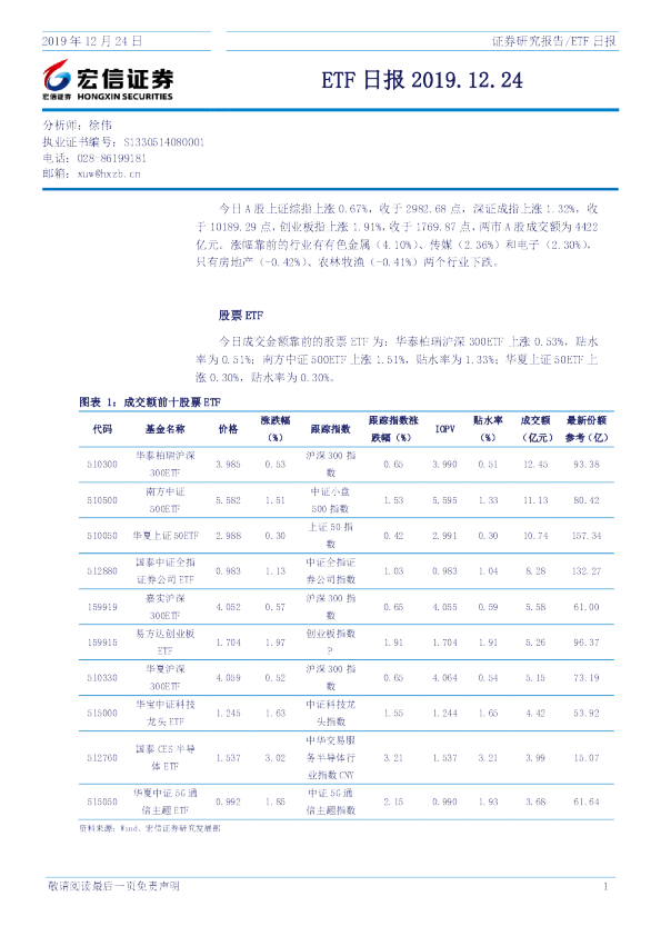 宏信证券ETF日报