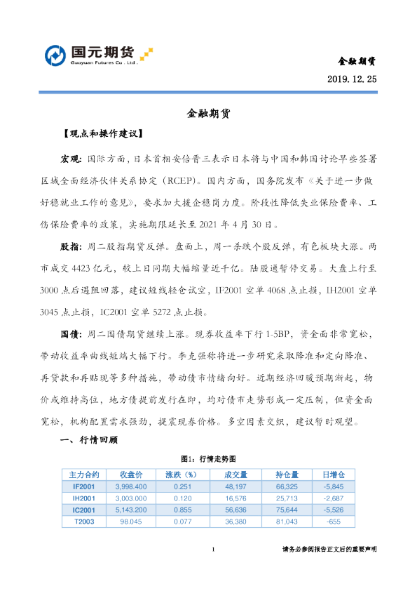 国元期货金融日货日报