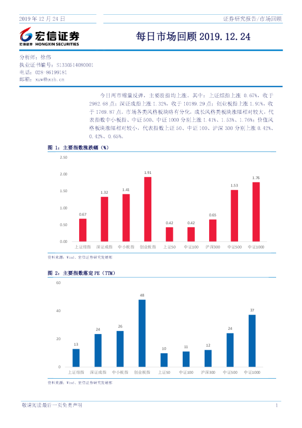 宏信证券每日市场回顾