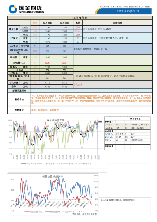 PE日报