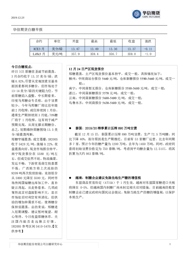 华信期货白糖早报