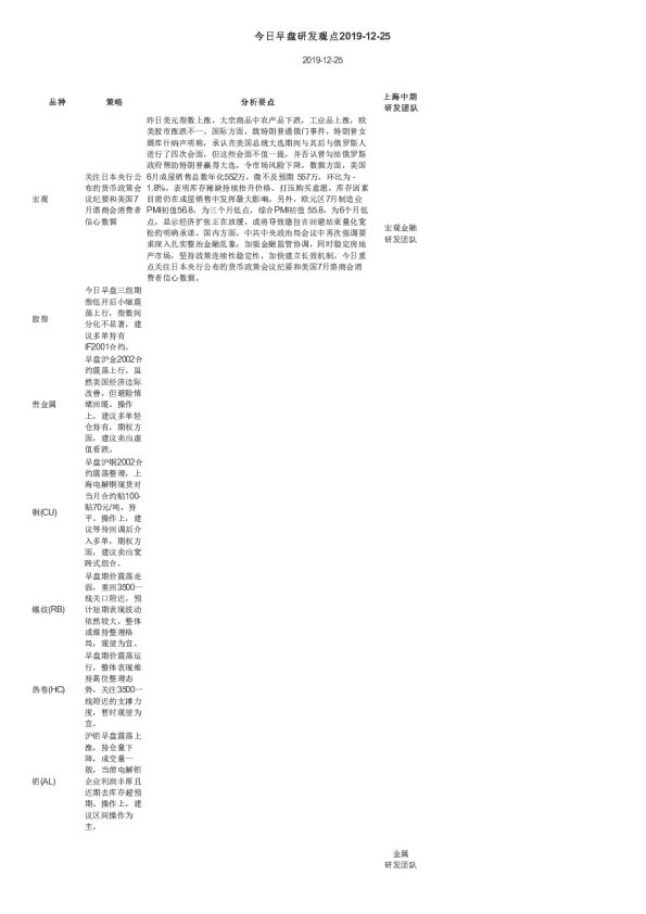 今日早盘研发观点