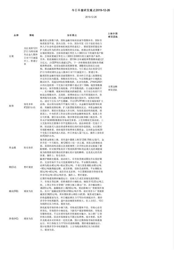 今日早盘研发观点