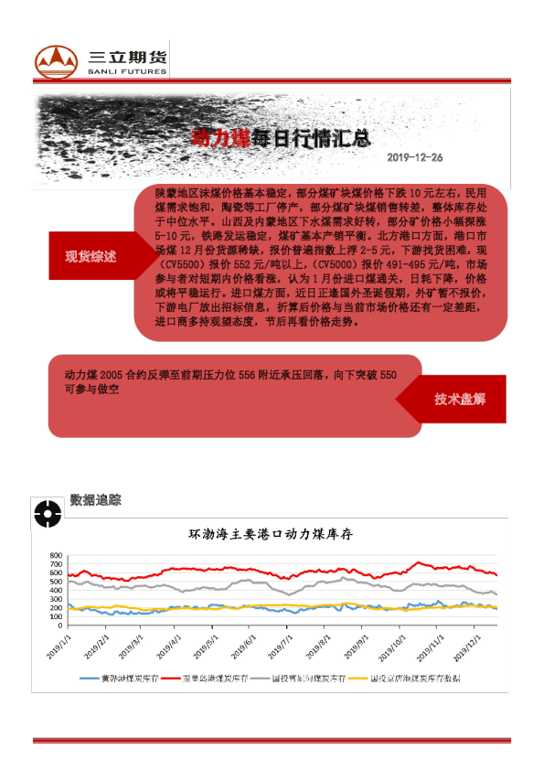 动力煤每日行情汇总