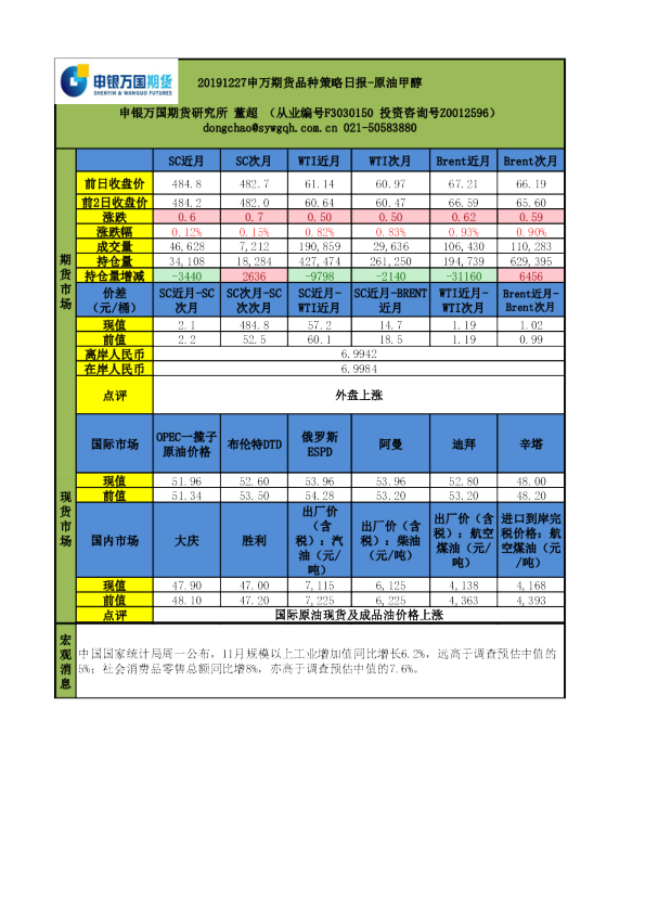 申万期货品种策略日报：原油甲醇