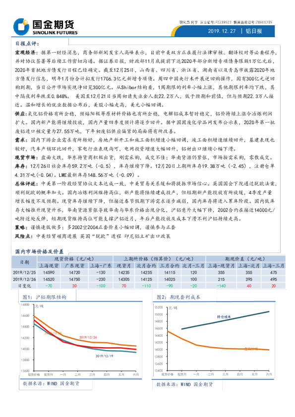 国金期货铝日报
