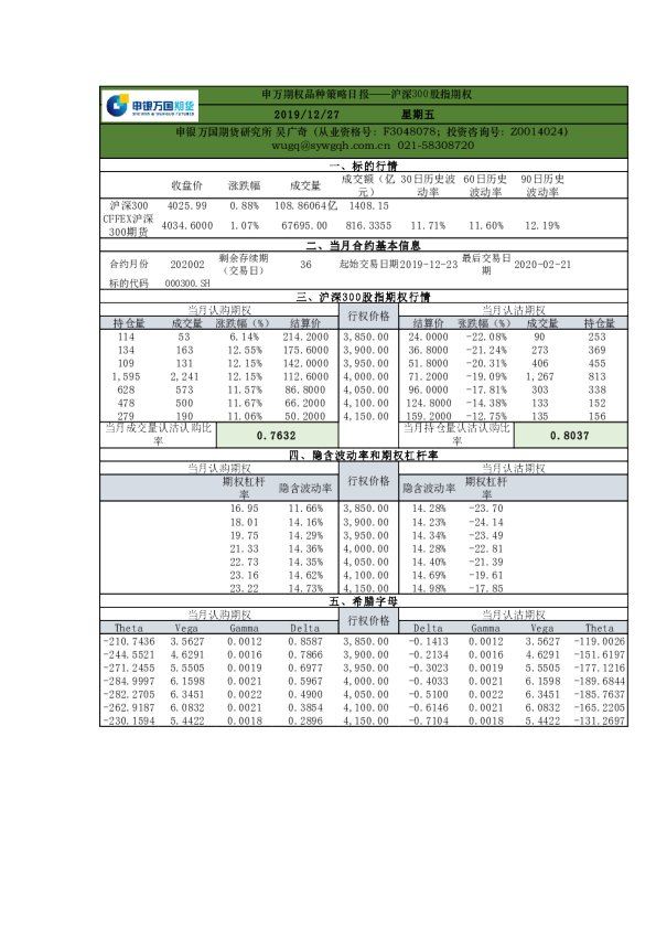 申万期权品种策略日报：沪深300股指期权