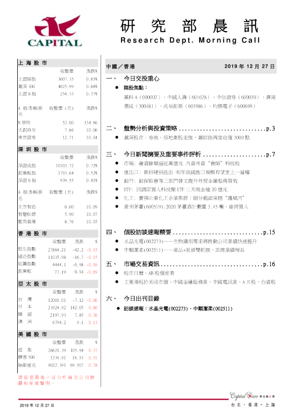 研究部晨讯